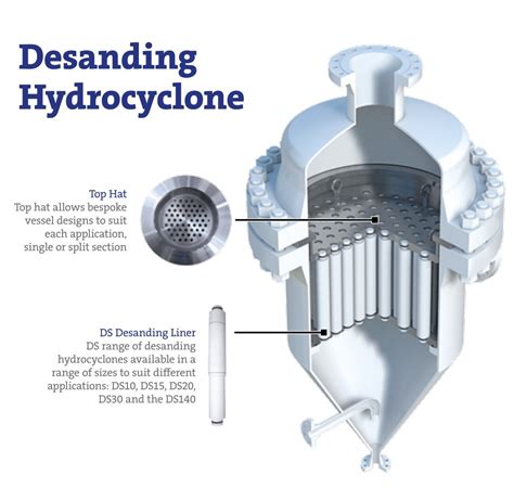 cyclone desander Height|desanding hydrocyclone.